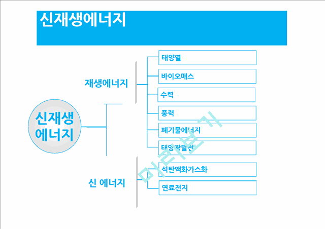 [자연과학] 열역학 - 신재생에너지에 관해서.pptx